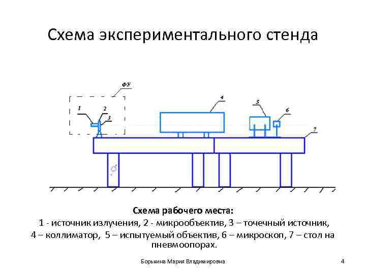   Схема экспериментального стенда     Схема рабочего места:  1