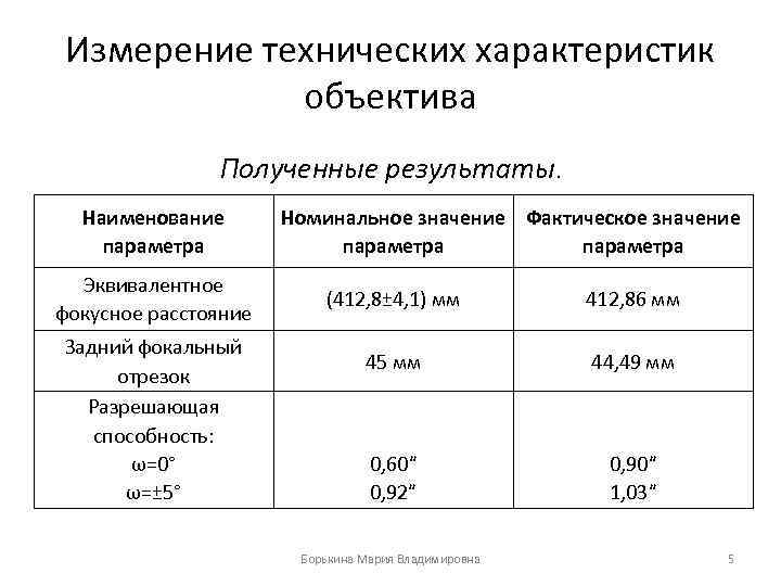 Измерение технических характеристик   объектива    Полученные результаты.  Наименование 