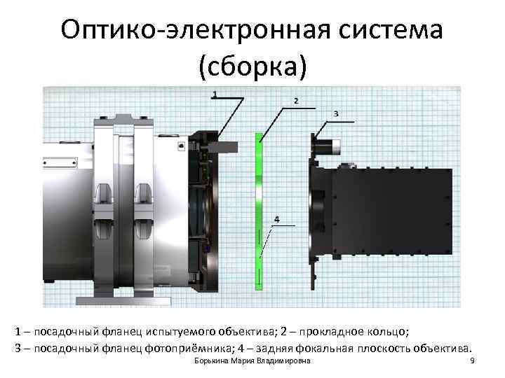 В оптико электронных съемочных системах строка изображения формируется