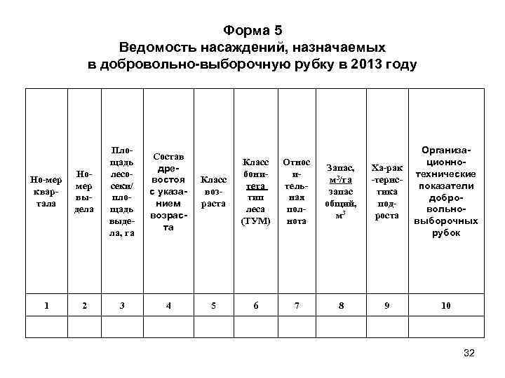       Форма 5    Ведомость насаждений, назначаемых