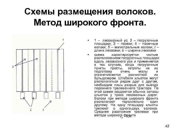 Схемы размещения волоков.  Метод широкого фронта.    •  1 –