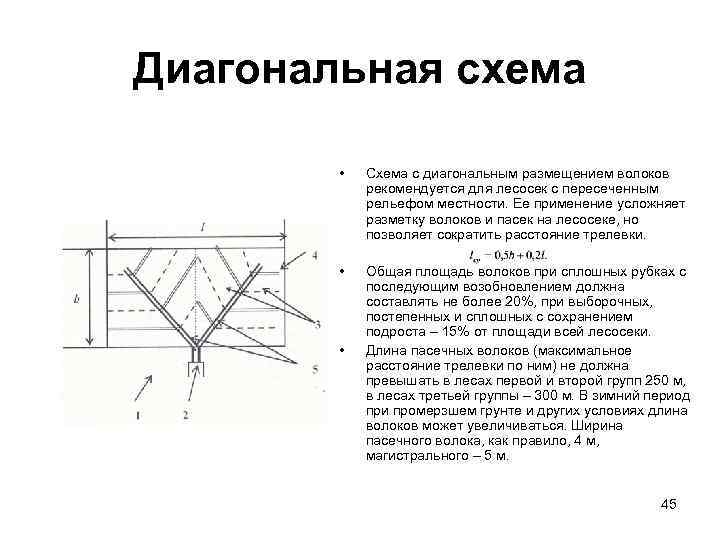 Диагональная схема  •  Схема с диагональным размещением волоков   рекомендуется для