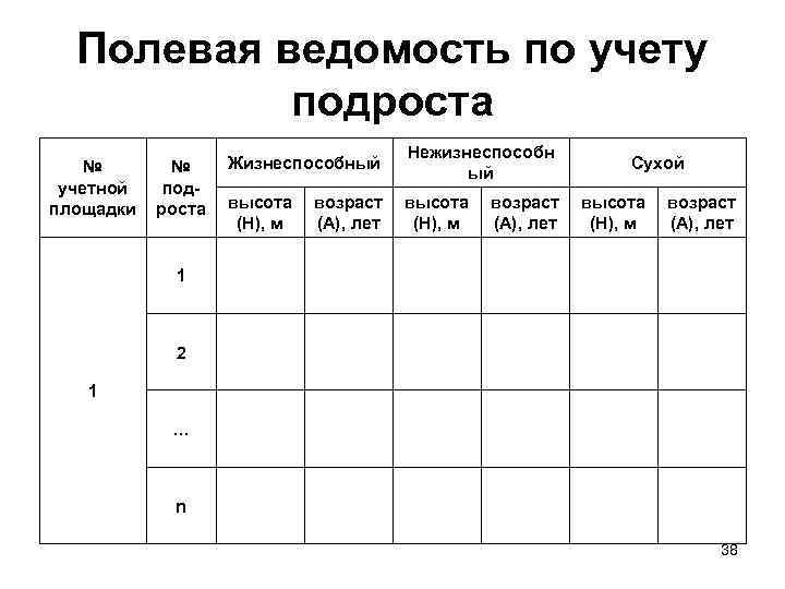 770 пп о методических рекомендациях по составлению дендрологических планов и перечетных ведомостей