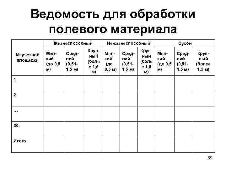   Ведомость для обработки  полевого материала   Жизнеспособный  Нежизнеспособный 