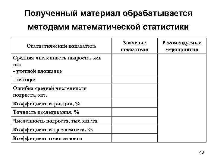   Полученный материал обрабатывается  методами математической статистики    Значение 