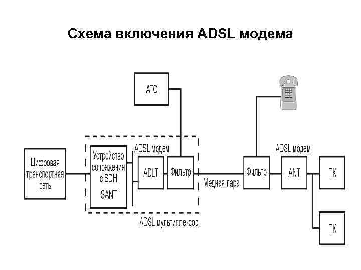 Структурная схема модема