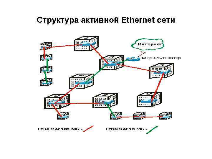 Структура активной Ethernet сети 