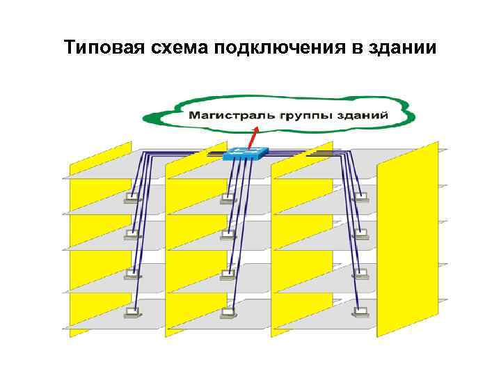 Типовая схема подключения в здании 