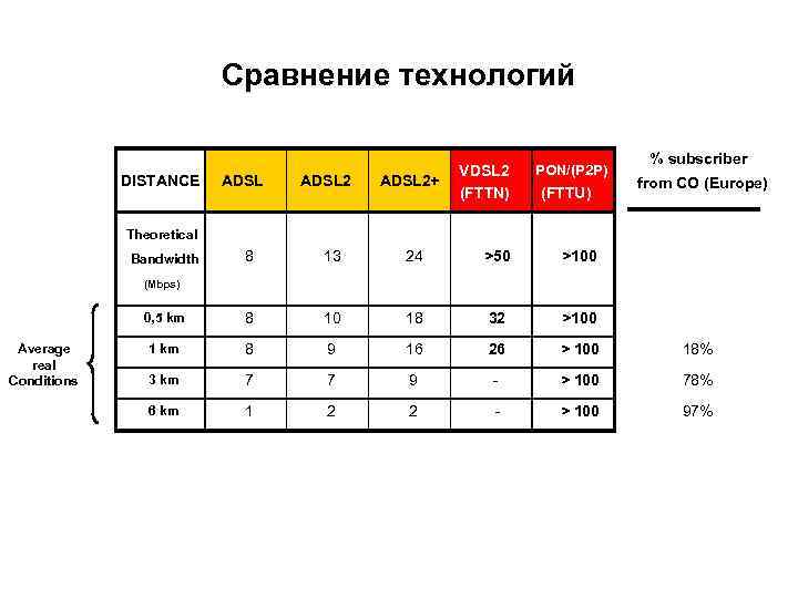       Сравнение технологий      