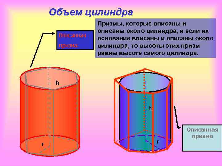 Объем цилиндра картинки