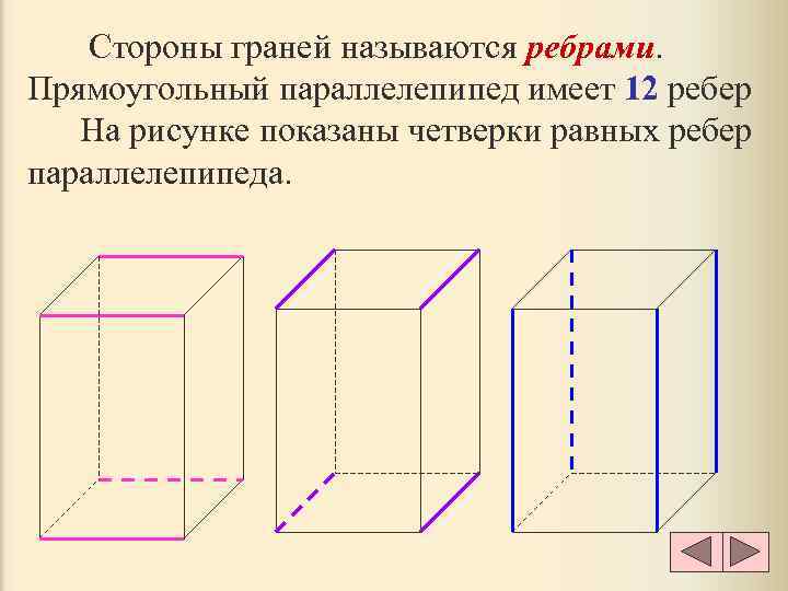   Стороны граней называются ребрами. Прямоугольный параллелепипед имеет 12 ребер  На рисунке