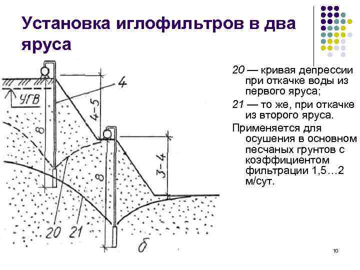 Установка иглофильтров в два яруса     20 — кривая депрессии 