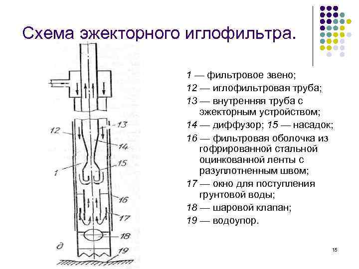 Схема эжекторного иглофильтра.    1 — фильтровое звено;    12