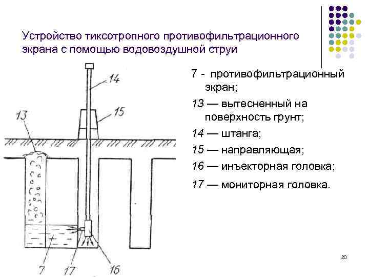 Устройство тиксотропного противофильтрационного экрана с помощью водовоздушной струи     7 