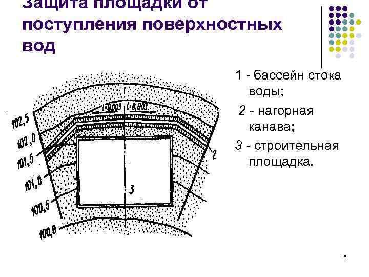 Защита площадки от поступления поверхностных вод     1  бассейн стока