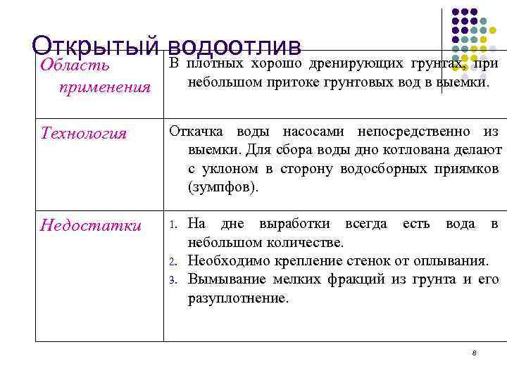 Открытый водоотлив дренирующих грунтах, при   В плотных хорошо Область  применения 