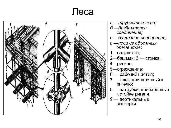 Леса а —трубчатые леса; б —безболтовое соединение; в Леса а —трубчатые леса; б —безболтовое соединение; в