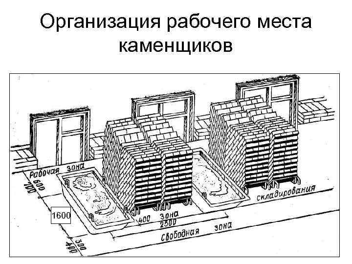Организация рабочего места каменщиков 1600 11 Организация рабочего места каменщиков 1600 11