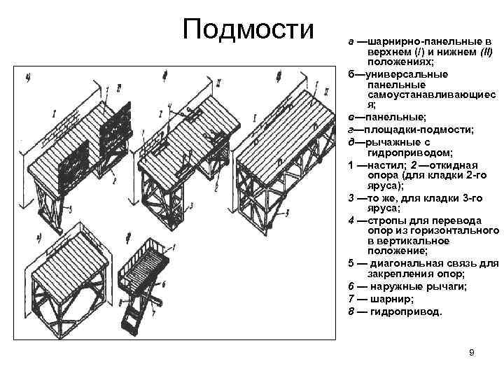 Подмости а —шарнирно-панельные в верхнем (/) и нижнем (II) Подмости а —шарнирно-панельные в верхнем (/) и нижнем (II)