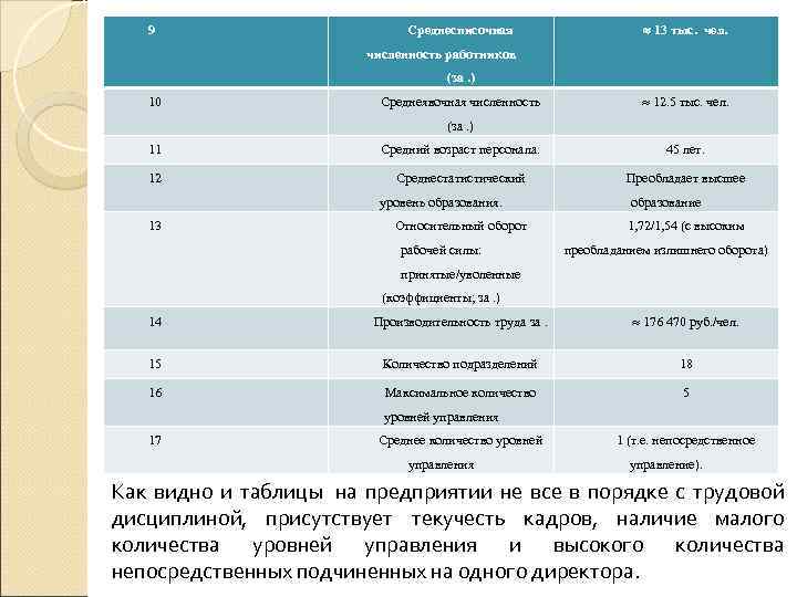 Возраст кадров