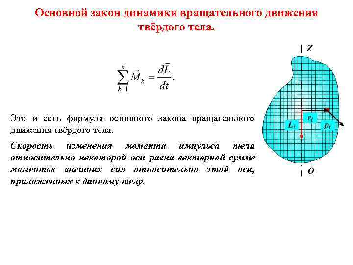 Основной закон динамики вращательного движения