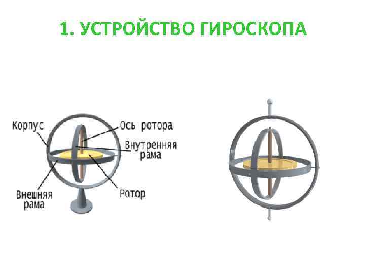 1. УСТРОЙСТВО ГИРОСКОПА 