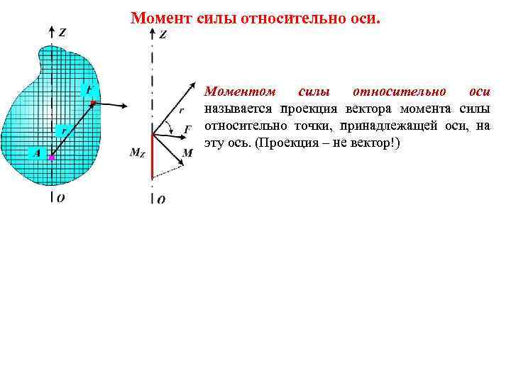 Найти момент относительно оси. Моментом силы относительно произвольной оси z называется. Момент силы относительно оси и его основные свойства. Момент сил равен нулю относительно оси вращения. Суммарный момент внешних сил относительно оси вращения.