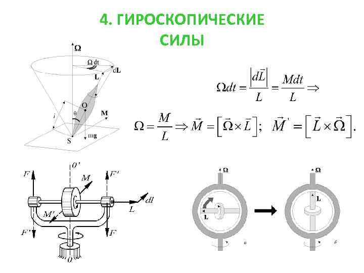 Гироскопический момент