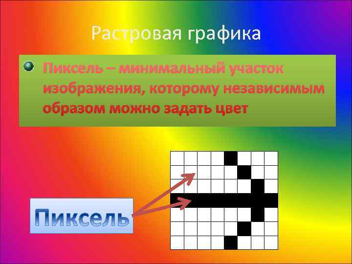  Растровая графика Пиксель – минимальный участок изображения, которому независимым образом можно задать цвет
