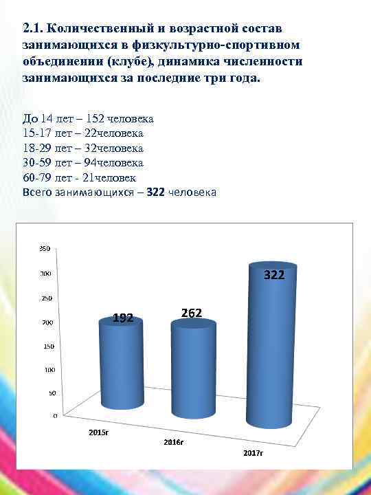 2. 1. Количественный и возрастной состав занимающихся в физкультурно-спортивном объединении (клубе), динамика численности занимающихся