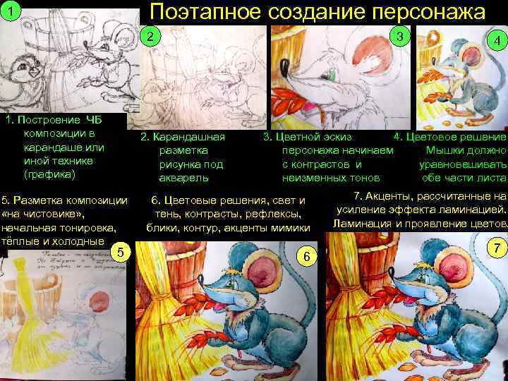  1    Поэтапное создание персонажа      2