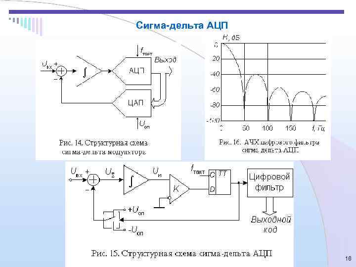 Сигма-дельта АЦП    16 