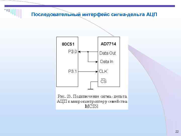 Последовательный интерфейс сигма-дельта АЦП     22 