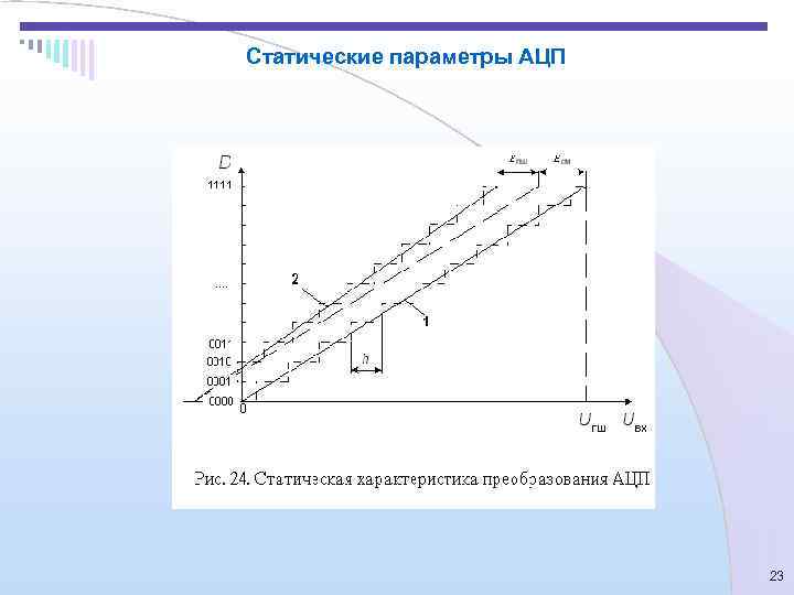 Статические параметры АЦП       23 