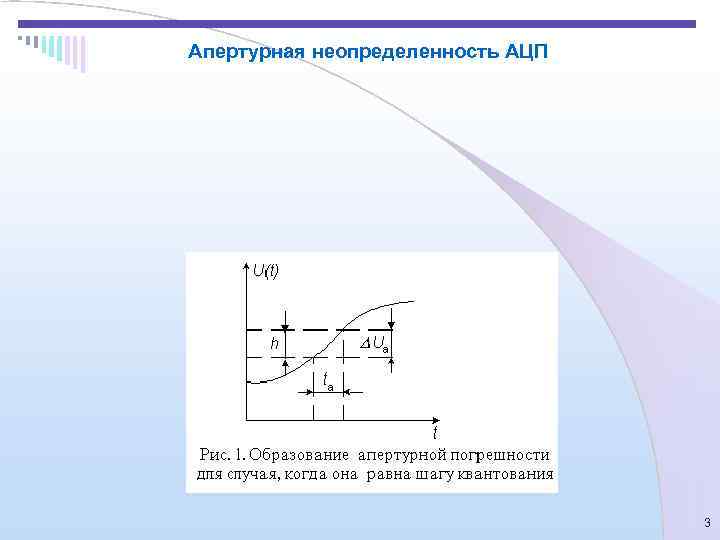 Апертурная неопределенность АЦП    3 