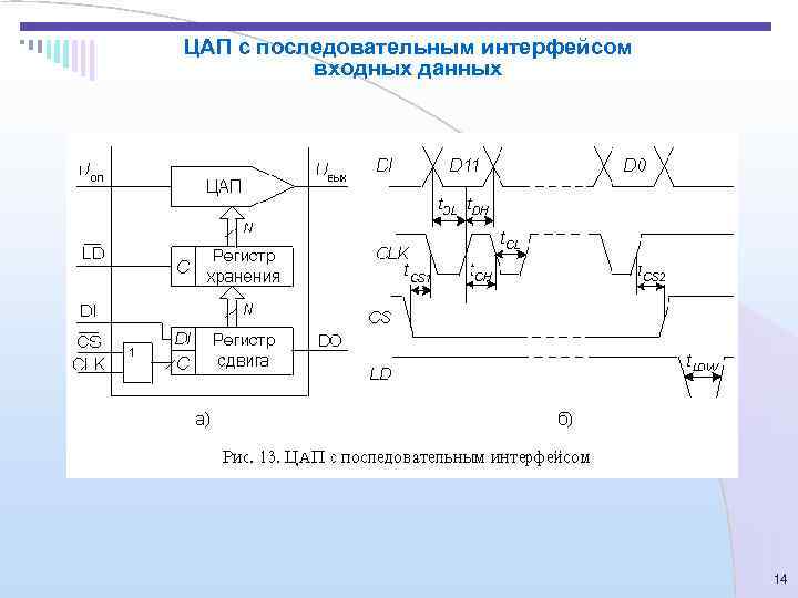 ЦАП с последовательным интерфейсом  входных данных       14