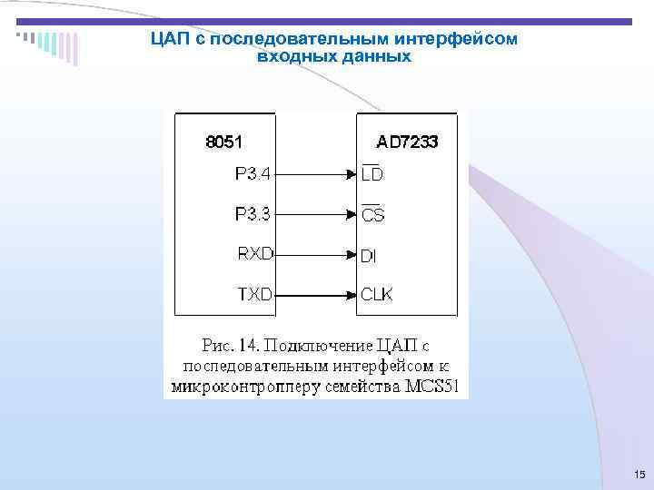 Цифро аналоговые преобразователи презентация