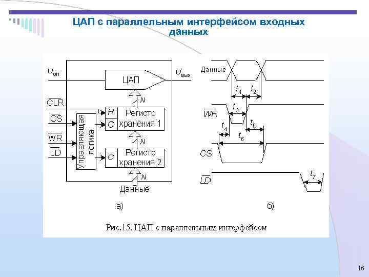 ЦАП с параллельным интерфейсом входных   данных     16 
