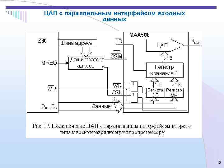 ЦАП с параллельным интерфейсом входных   данных     18 