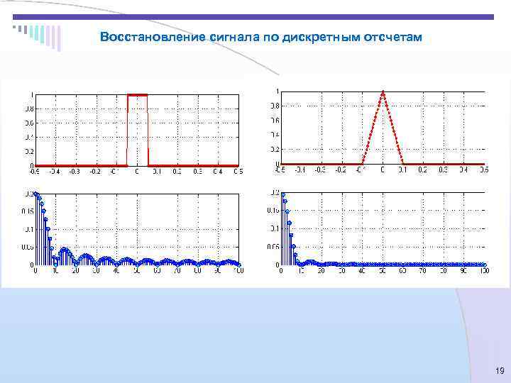 Восстановление сигнала по дискретным отсчетам     19 
