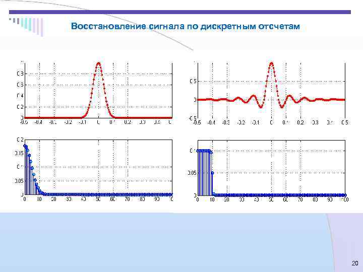 Восстановление сигнала по дискретным отсчетам     20 