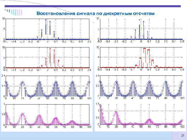 Восстановление сигнала по дискретным отсчетам     21 