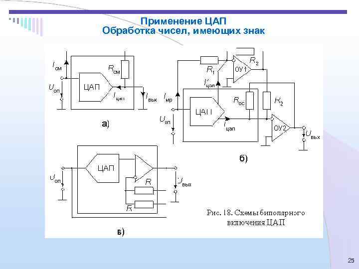 Применение ЦАП Обработка чисел, имеющих знак       25