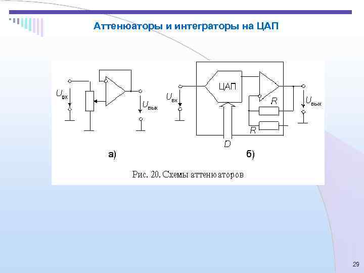 Аттенюаторы и интеграторы на ЦАП    29 