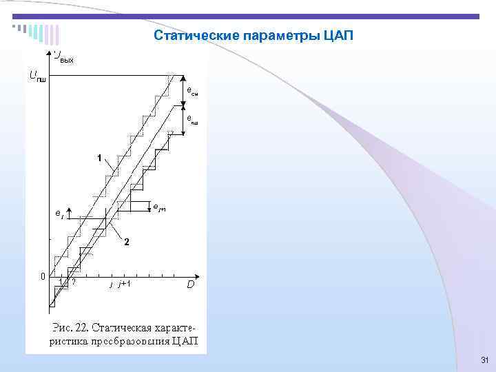 Статические параметры ЦАП       31 