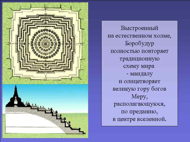  Выстроенный на естественном холме,   Боробудур полностью повторяет традиционную  схему мира