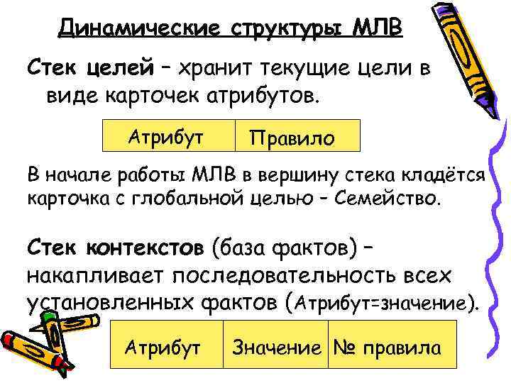  Динамические структуры МЛВ Стек целей – хранит текущие цели в виде карточек атрибутов.