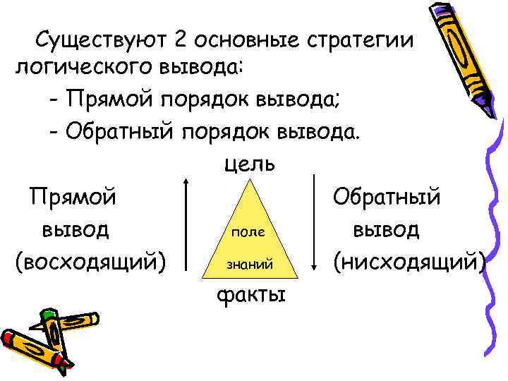 Логический вывод. Прямой логический вывод. Прямой и обратный вывод. Обратный логический вывод. Пример обратного вывода.