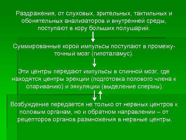  Раздражения, от слуховых, зрительных, тактильных и  обонятельных анализаторов и внутренней среды, 