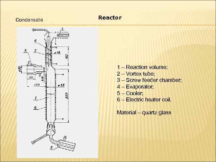 Condensate  Reactor    1 – Reaction volume;    2